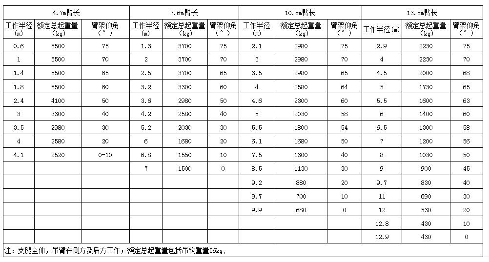 5.t微型履帶式起重機起重量